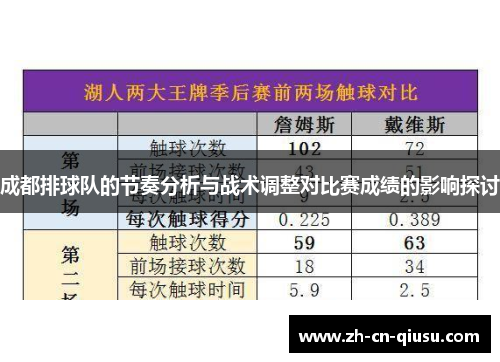 成都排球队的节奏分析与战术调整对比赛成绩的影响探讨